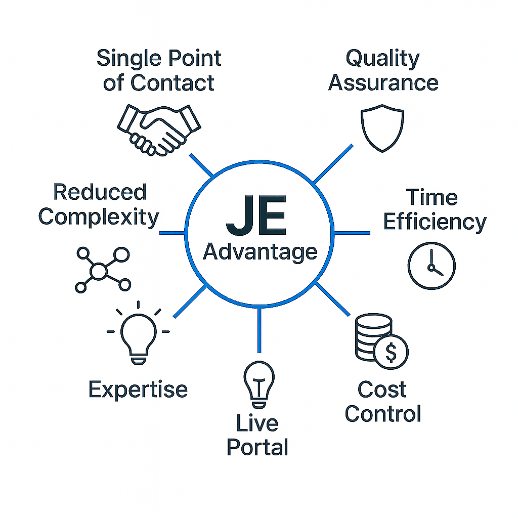 The Jewell Enterprises Advantage